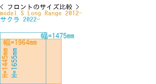 #model S Long Range 2012- + サクラ 2022-